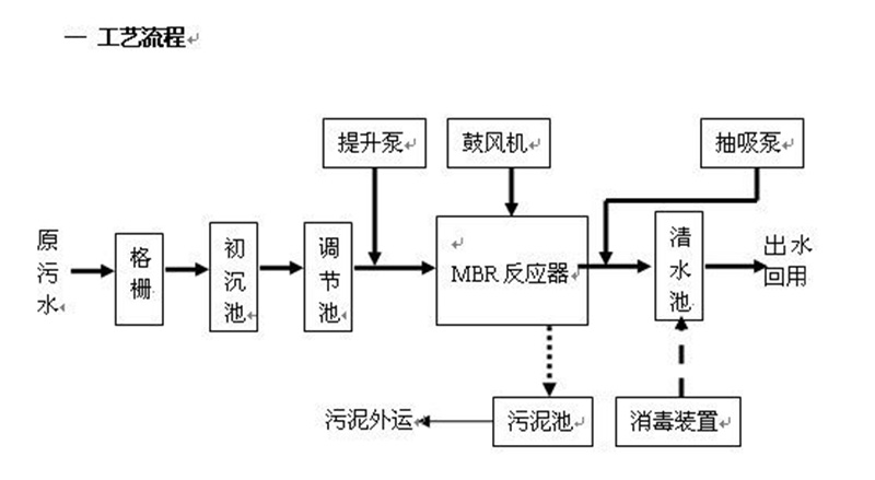 反渗透处理好色先生下载安装渗滤液